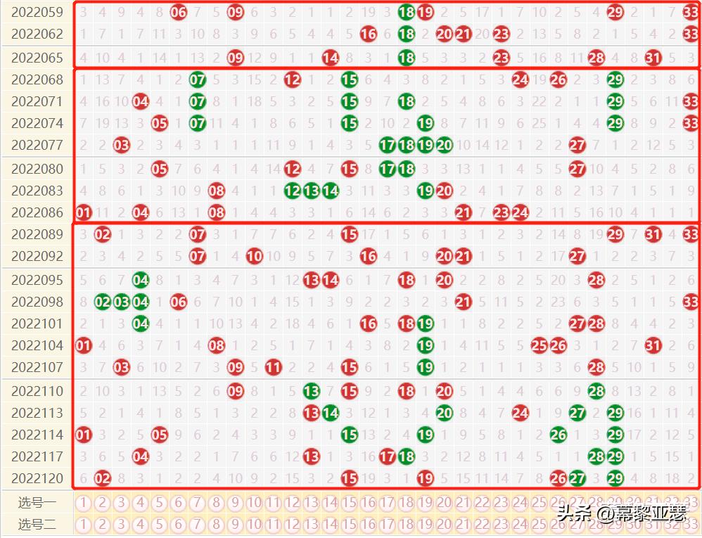 2022123期双色球开奖号码揭晓，幸运与希望的碰撞