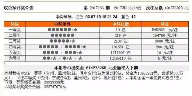 彩票中奖者，60个工作日与自然日兑奖的权衡