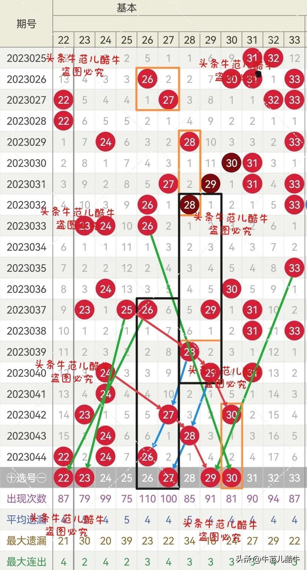 回顾与展望，双色球第2023045期以前开奖号的深度解析