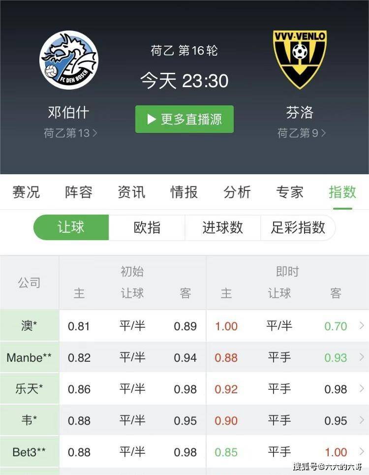 荷甲赛场风云，深度解析与比分预测