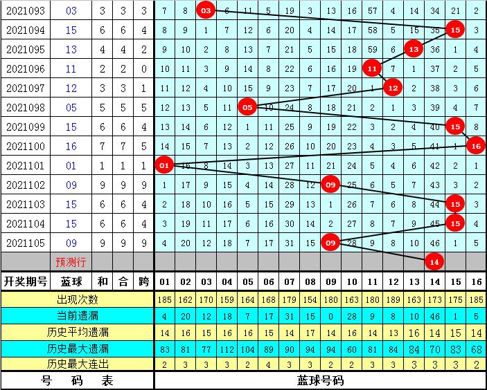 福彩双色球2021106，梦想与幸运的碰撞