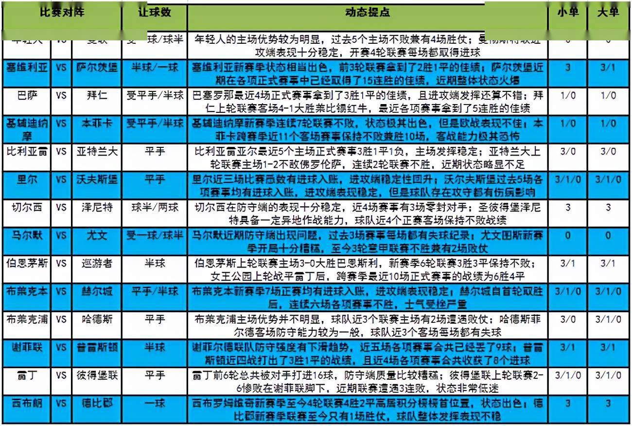 解析新浪14场胜负彩对阵表，深度剖析与策略指南