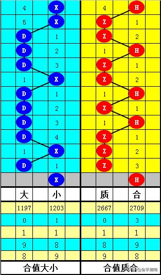 晒票双色球129，梦想与现实的交汇点