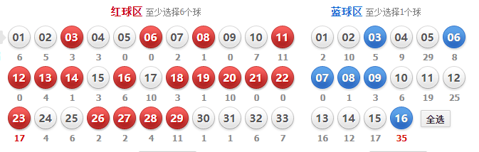 原创分析，双色球出球顺序表背后的奥秘与策略