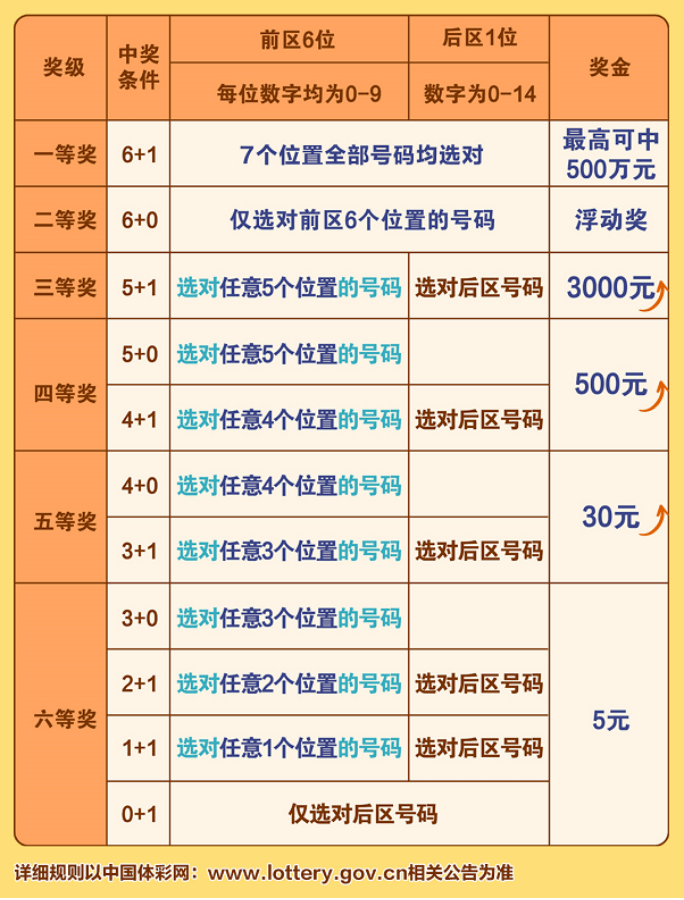 探索任选九场中奖奥秘，规则解析与奖金揭秘