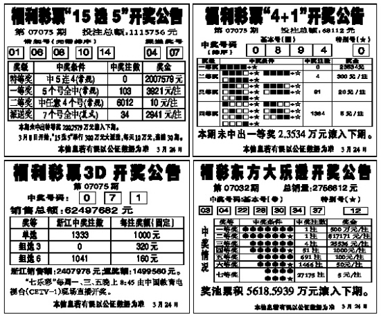 浙江福彩15选5，揭秘走势图与彩经网的奥秘