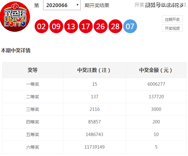 今日双色球开奖结果揭晓，2021067期精彩回顾与数据分析
