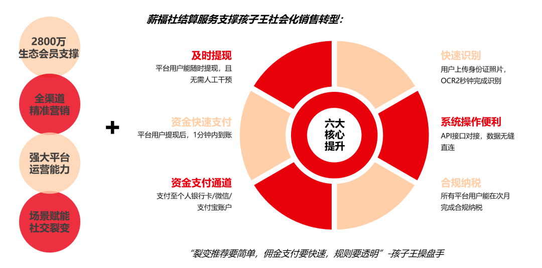 懒财网最新动态，2022年合规转型与用户关切解析