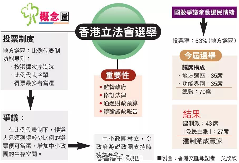 探索香港，最真正最准的资料指南