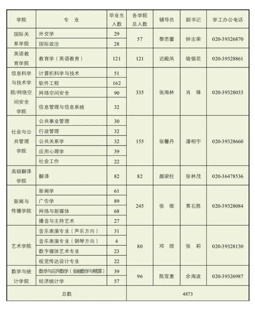 2021资料大全，免费资源与信息指南
