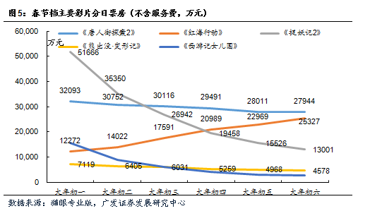 七星彩前4位预测，数字背后的奥秘与策略