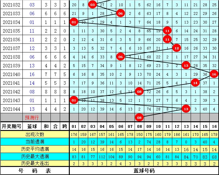 探索双色球中的除7余数奥秘，一张图解密走势