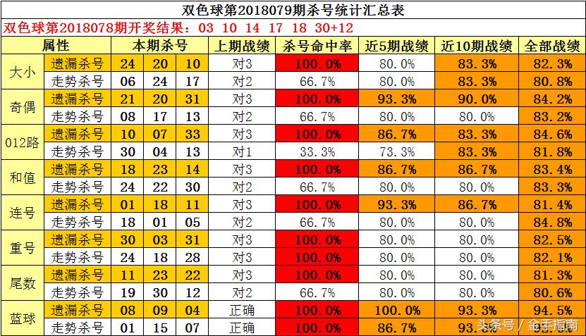 福彩3D精准策略，科学分析下的准确杀2码技巧