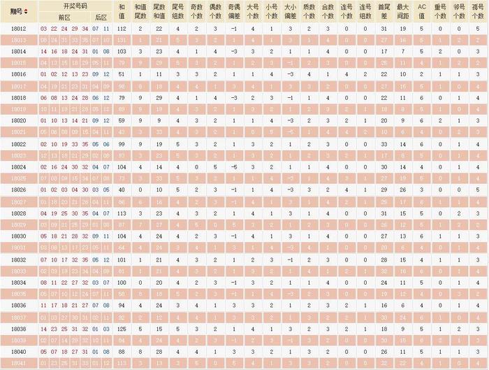 探索大乐透历史数据的奥秘，全面汇总与分析