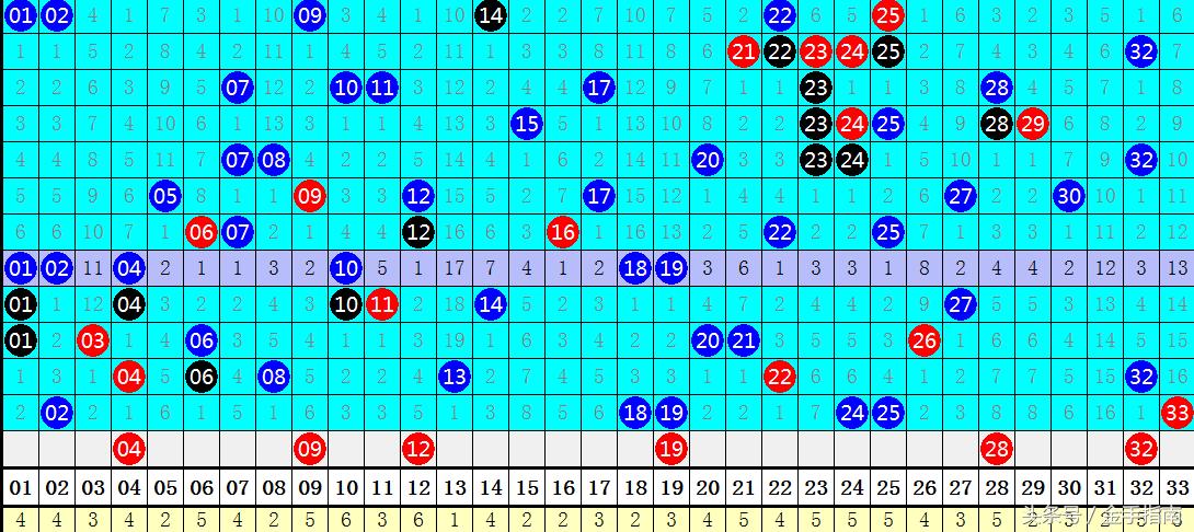 2019年124期双色球，梦想与幸运的碰撞