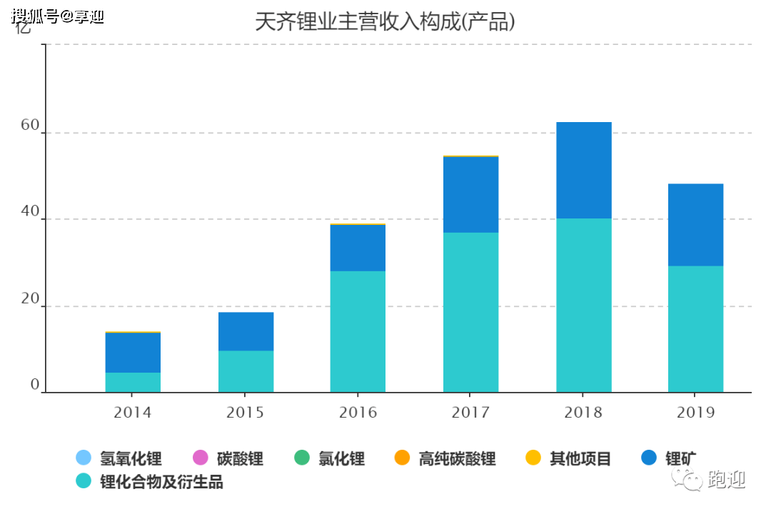 探秘天齐锂业股份，锂业巨擘的股市风云