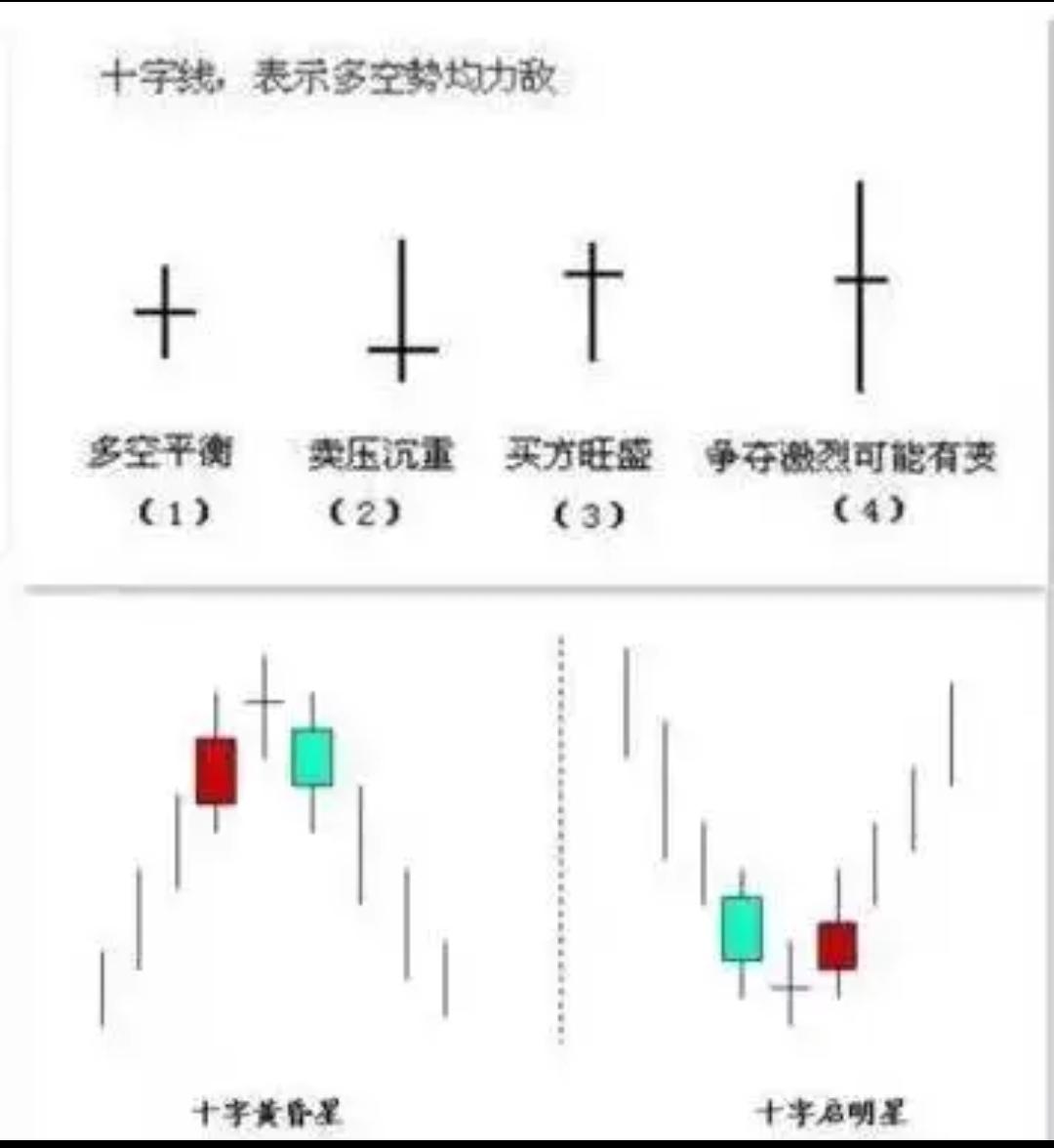 探索股市奥秘，108种K线图经典图解深度解析