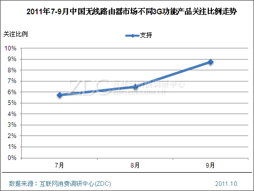 排三二码走势图，解码数字的奥秘与预测未来