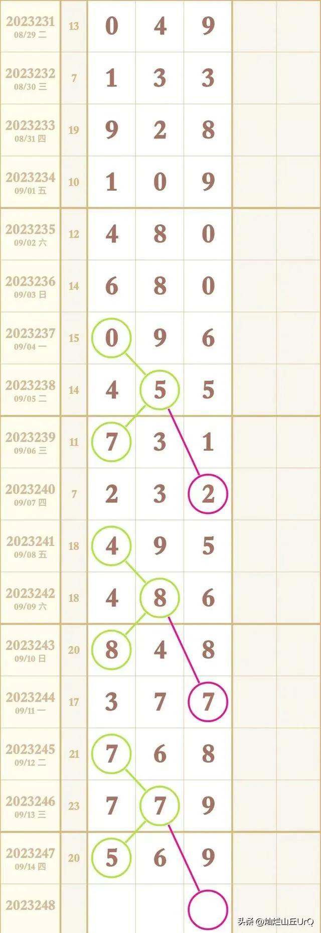 今日福彩3D走势图深度解析，洞察数字规律，把握幸运脉搏