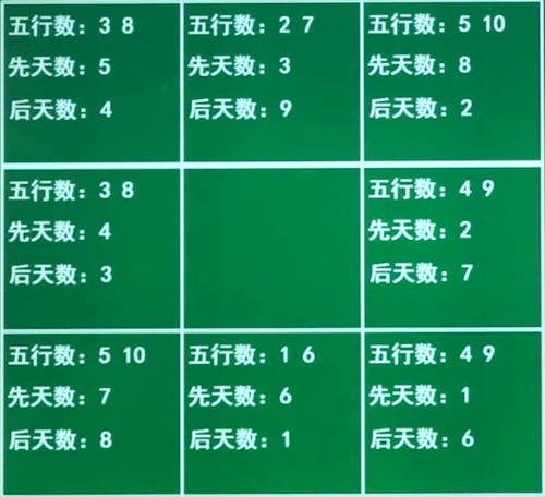 数字奥秘探索