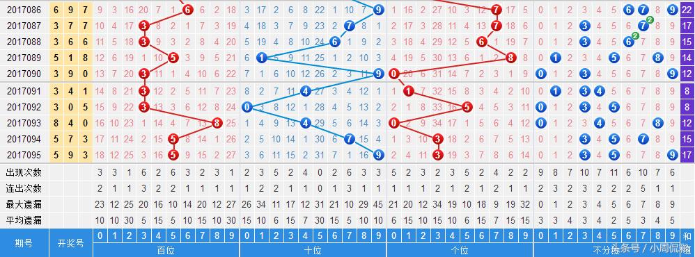 昨晚的3D彩票开奖揭秘，数字背后的幸运与期待