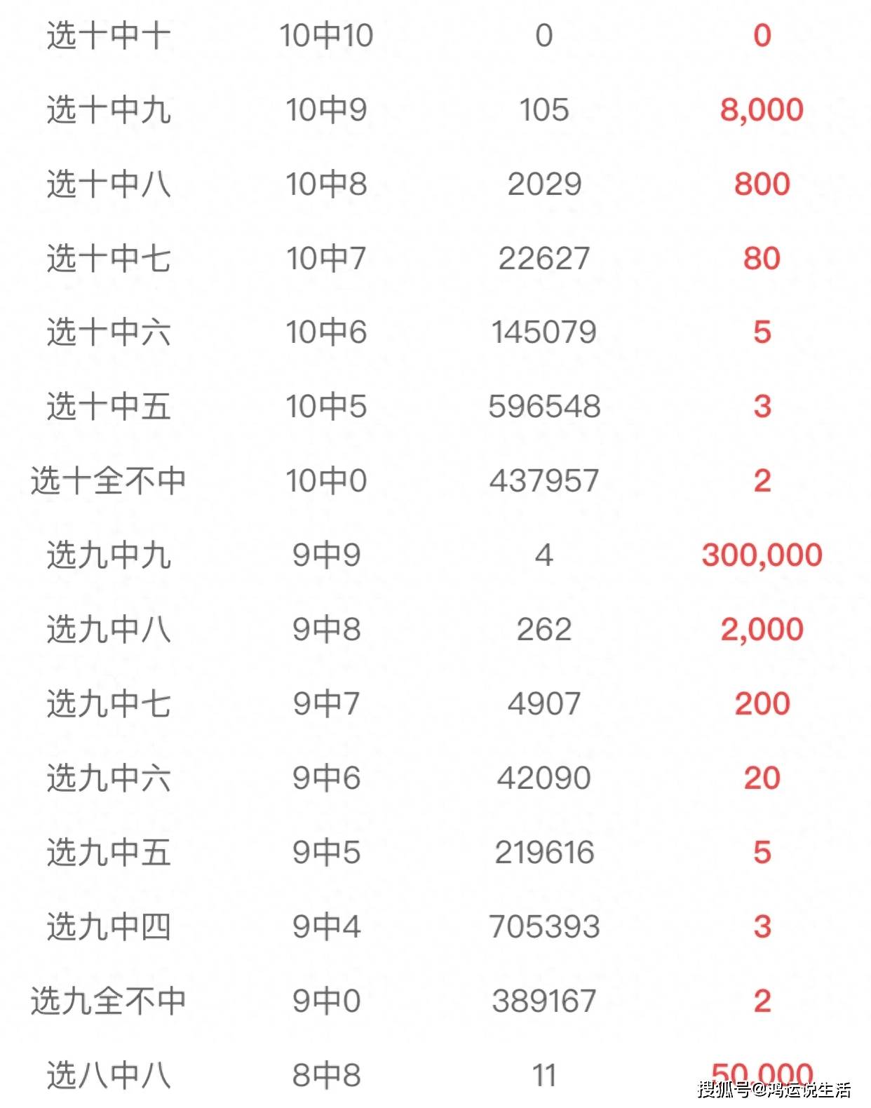 今天的快乐8，专家精选号码，让快乐触手可及