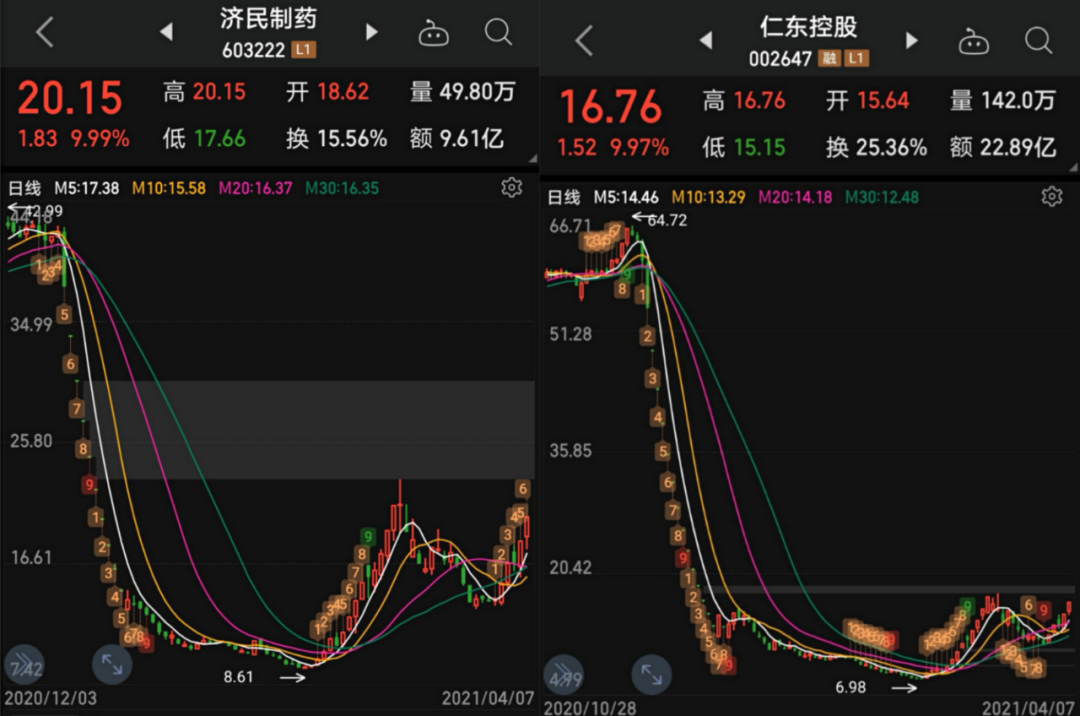 澳门49码综合走势图，揭秘数字背后的奥秘与趋势