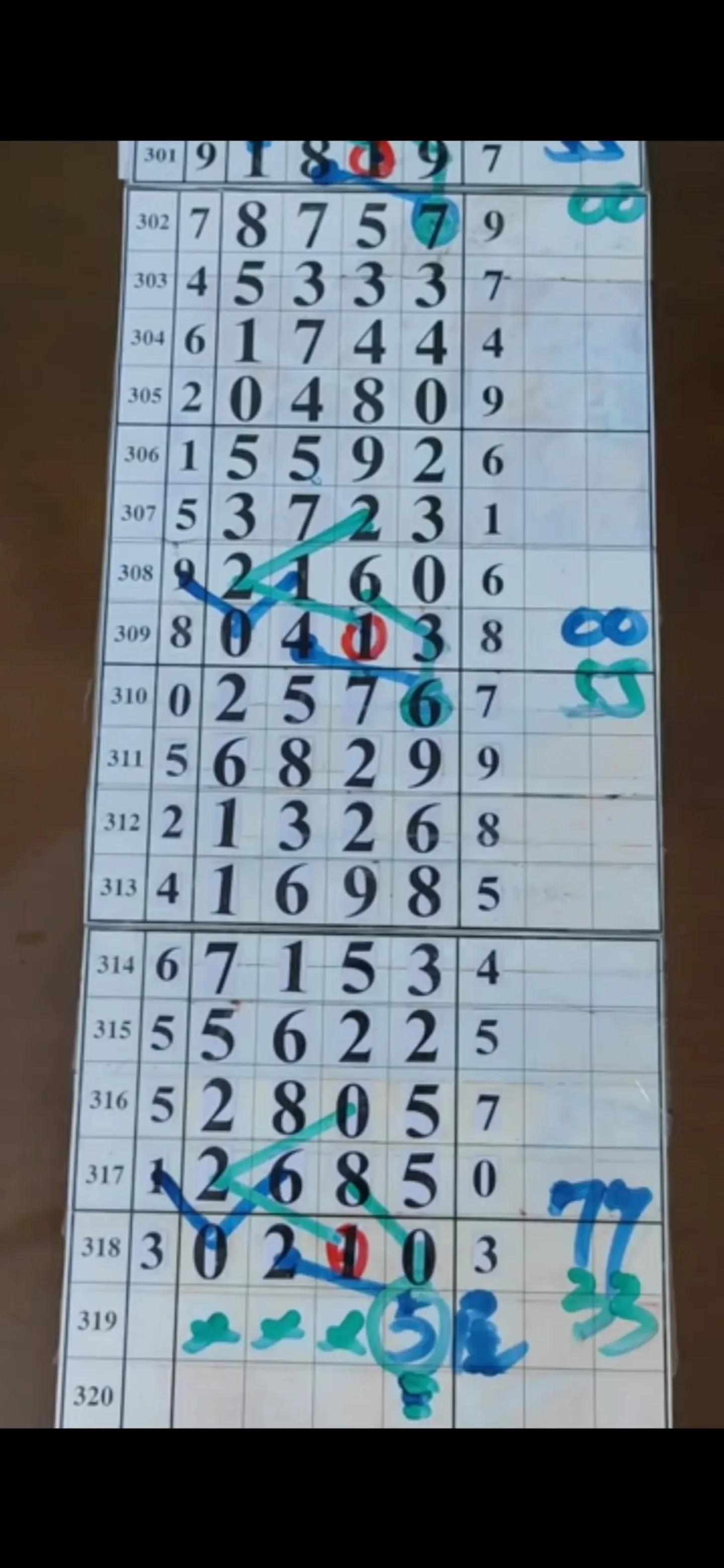 数字彩票分析