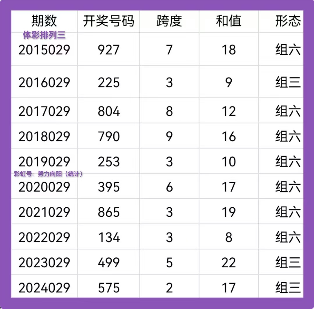 排列三开奖分布走势图，解码数字背后的秘密