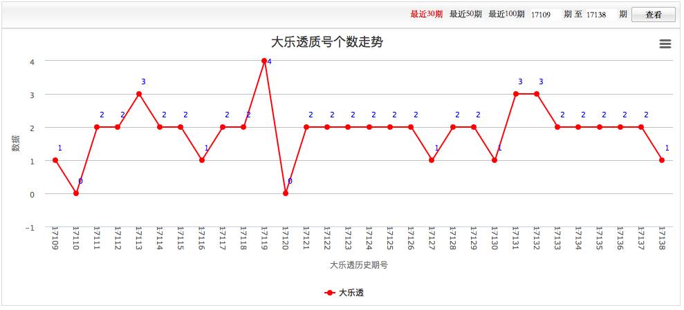 排列五走势与牛彩分析，揭秘数字游戏的奥秘