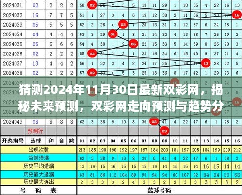 未来预测 第2页