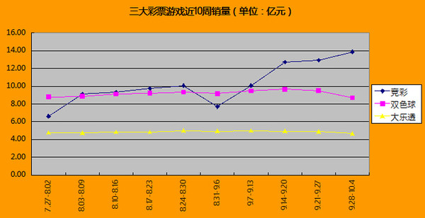 2008年3D走势图带连线，南方双彩网全年回顾与解析