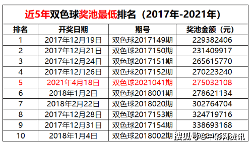 35选7，揭秘中奖规则与奖金金额的奥秘