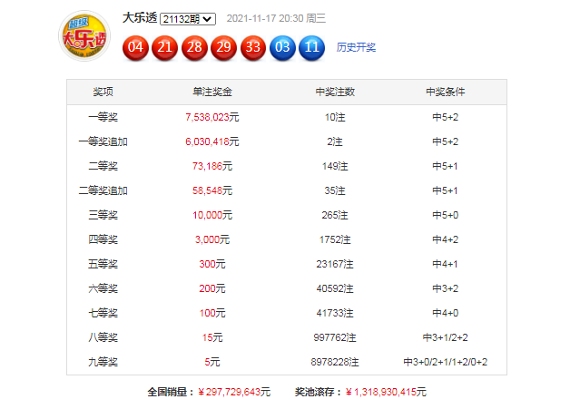 35选7，揭秘彩票中的数字艺术与走势分析