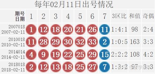 2020年双色球近30期开奖号码分析，探寻数字背后的规律与趋势