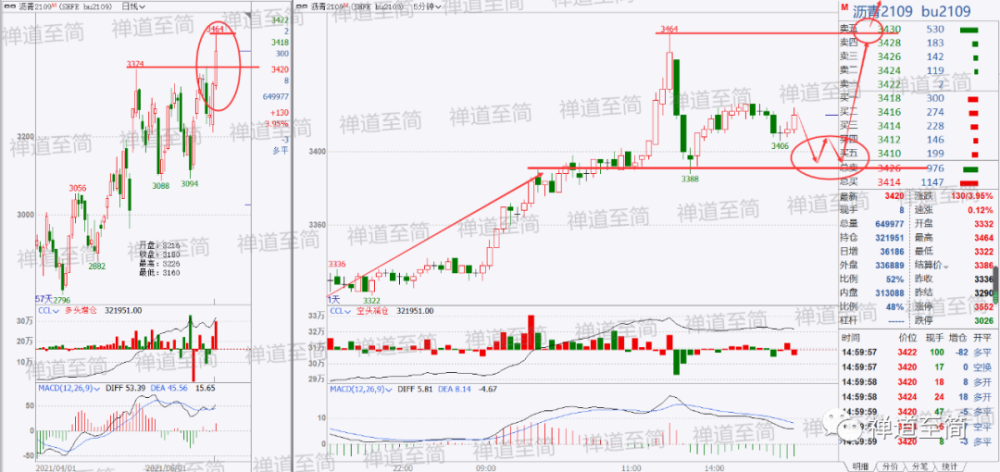 2021年双色球140期，梦想与幸运的碰撞
