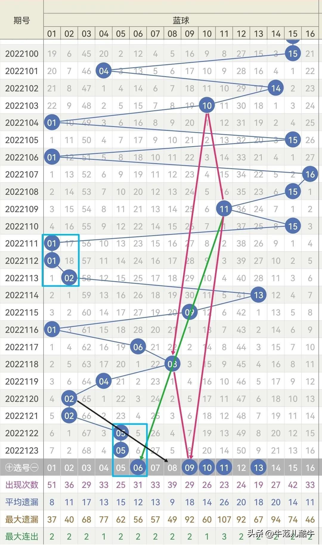 揭秘第七期双色球开奖号码，幸运的数字组合与背后的故事