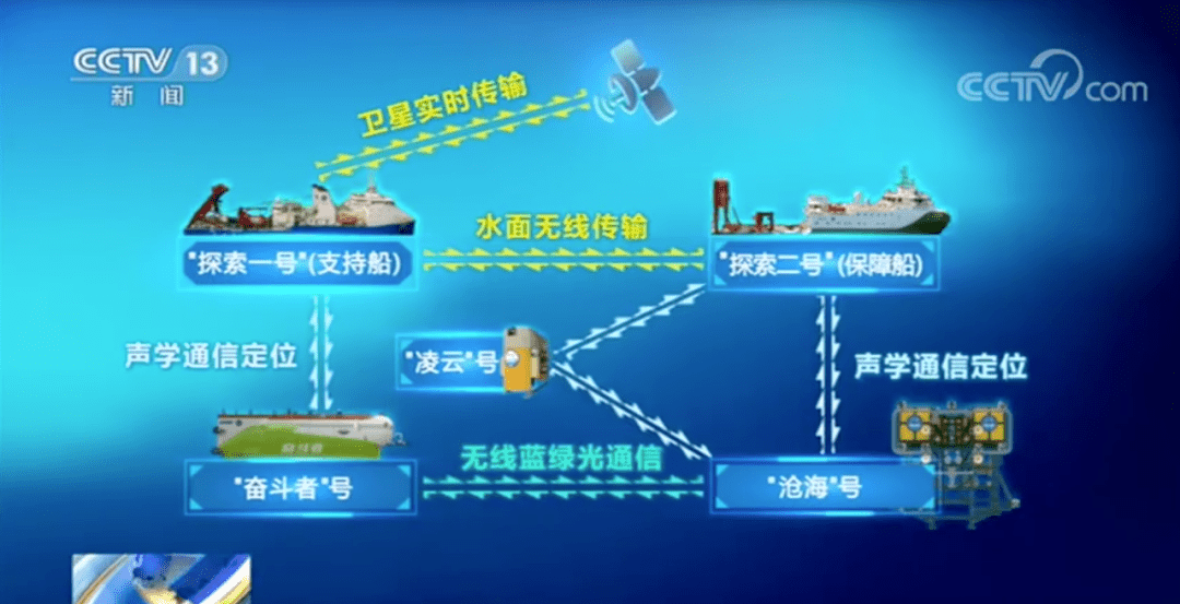 探索3D开机号500期历史开奖号码的奥秘