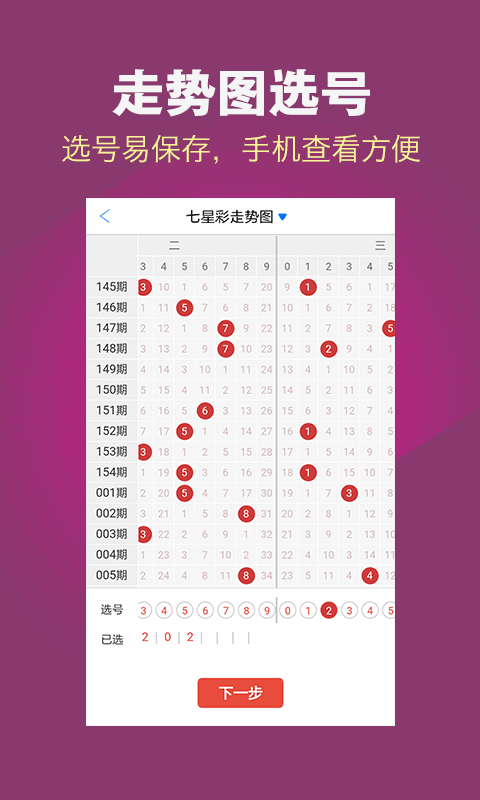 七星彩体彩走势图，揭秘数字背后的一定牛策略