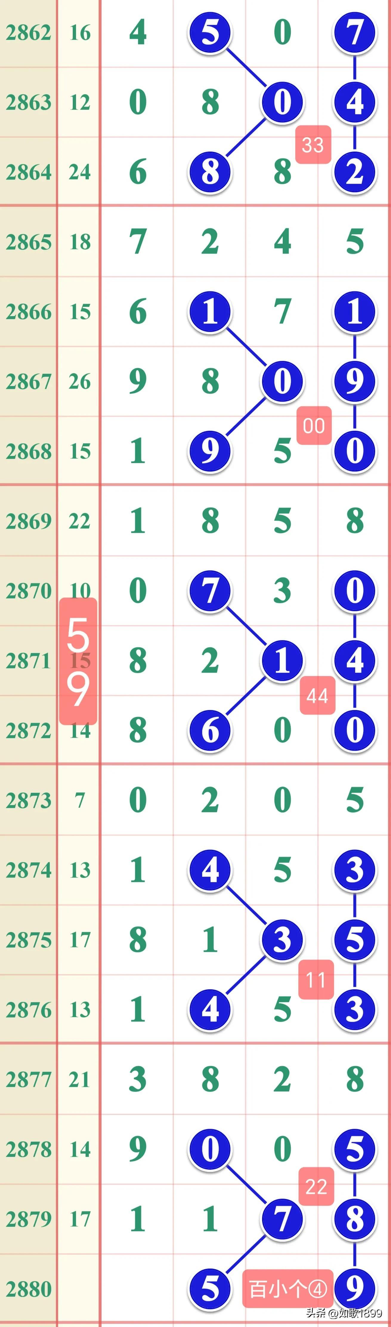 第987页