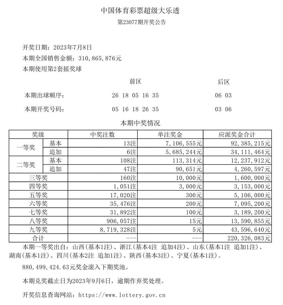 探索周六彩票的奇妙之旅，揭秘开奖结果查询的奥秘