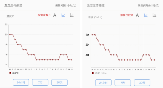 探索体彩排三和值基本走势图，解码数字背后的奥秘