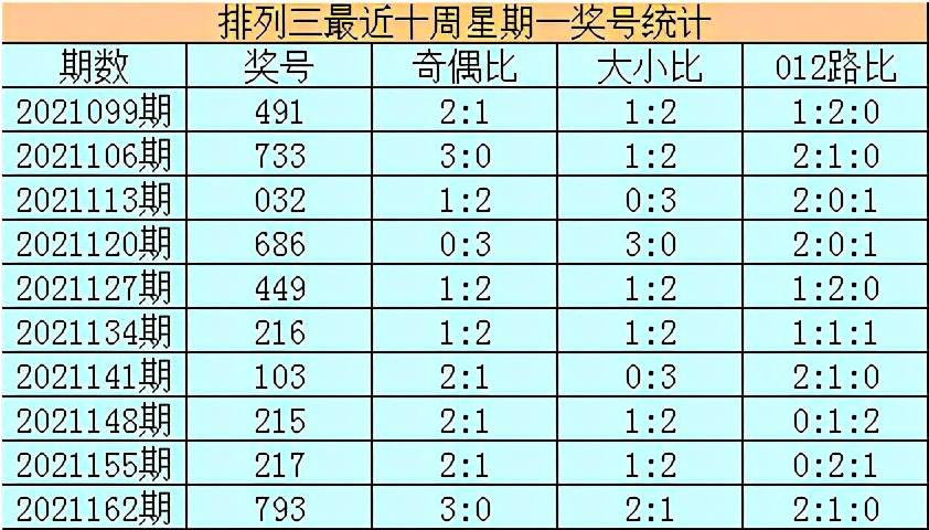 解读体彩排三012路走势图，数字背后的奥秘与策略