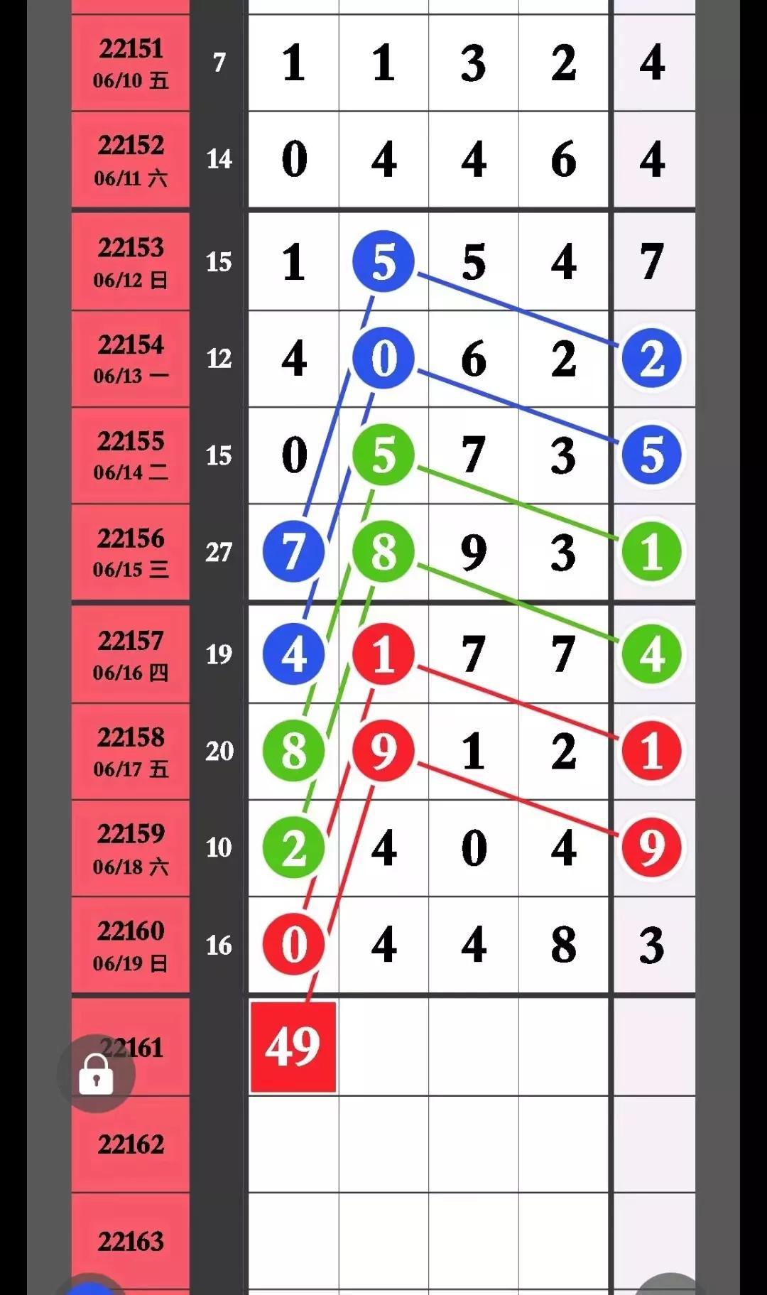 解析与策略