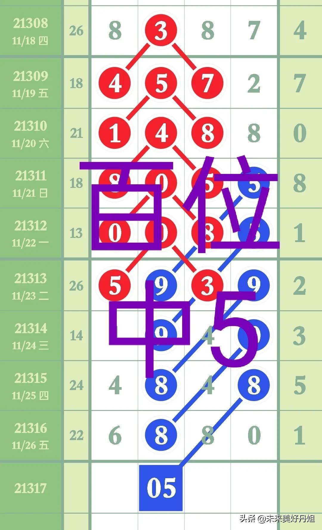 揭秘体彩排列五，开奖结果公告的背后与玩彩攻略