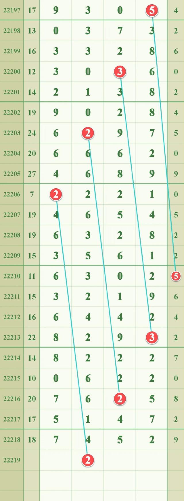 探索体彩排列五的奥秘，实时走势图与精准预测