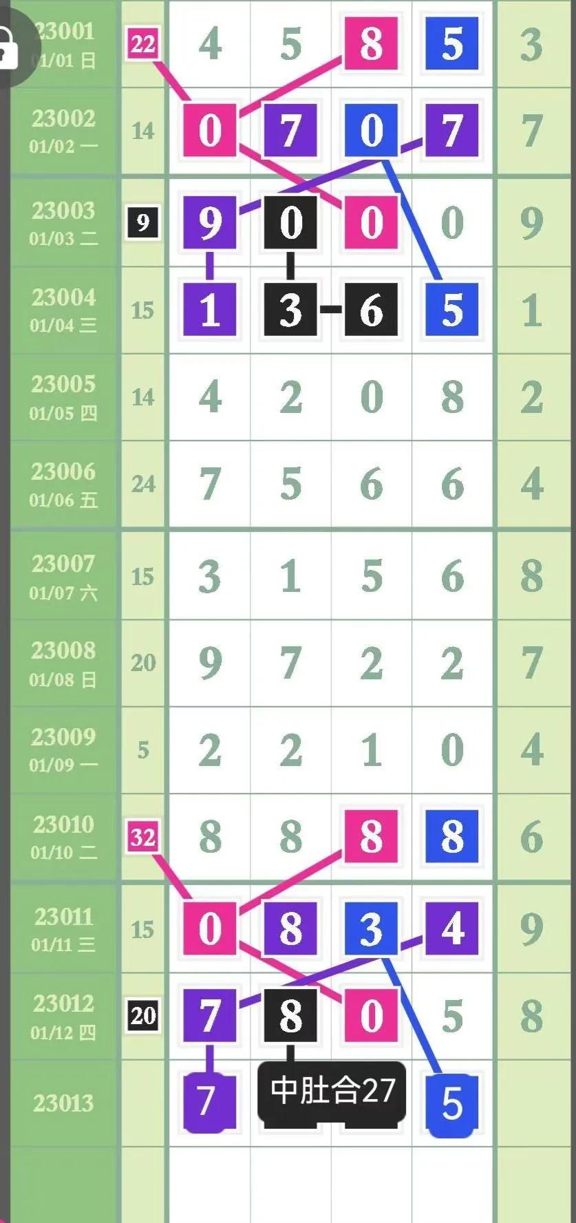 探索体彩排列五走势，智能软件助力精准预测
