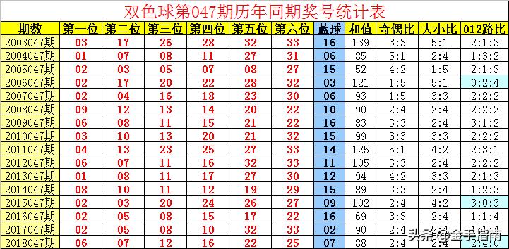 2018年双色球第047期开奖揭秘，幸运的数字与梦想的碰撞