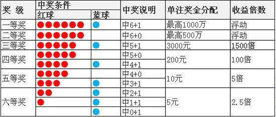 揭秘双色球2003104期开奖结果，幸运与概率的碰撞