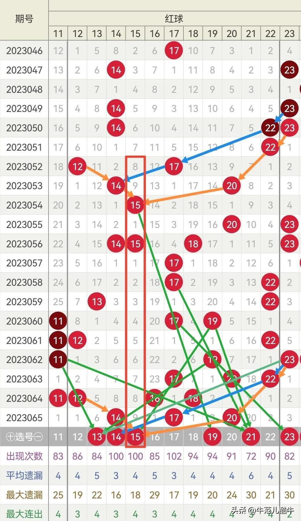 探索双色球近50期走势图，揭秘开奖结果背后的规律与趋势